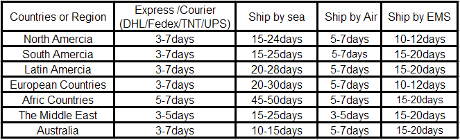 shipping time and shipping way